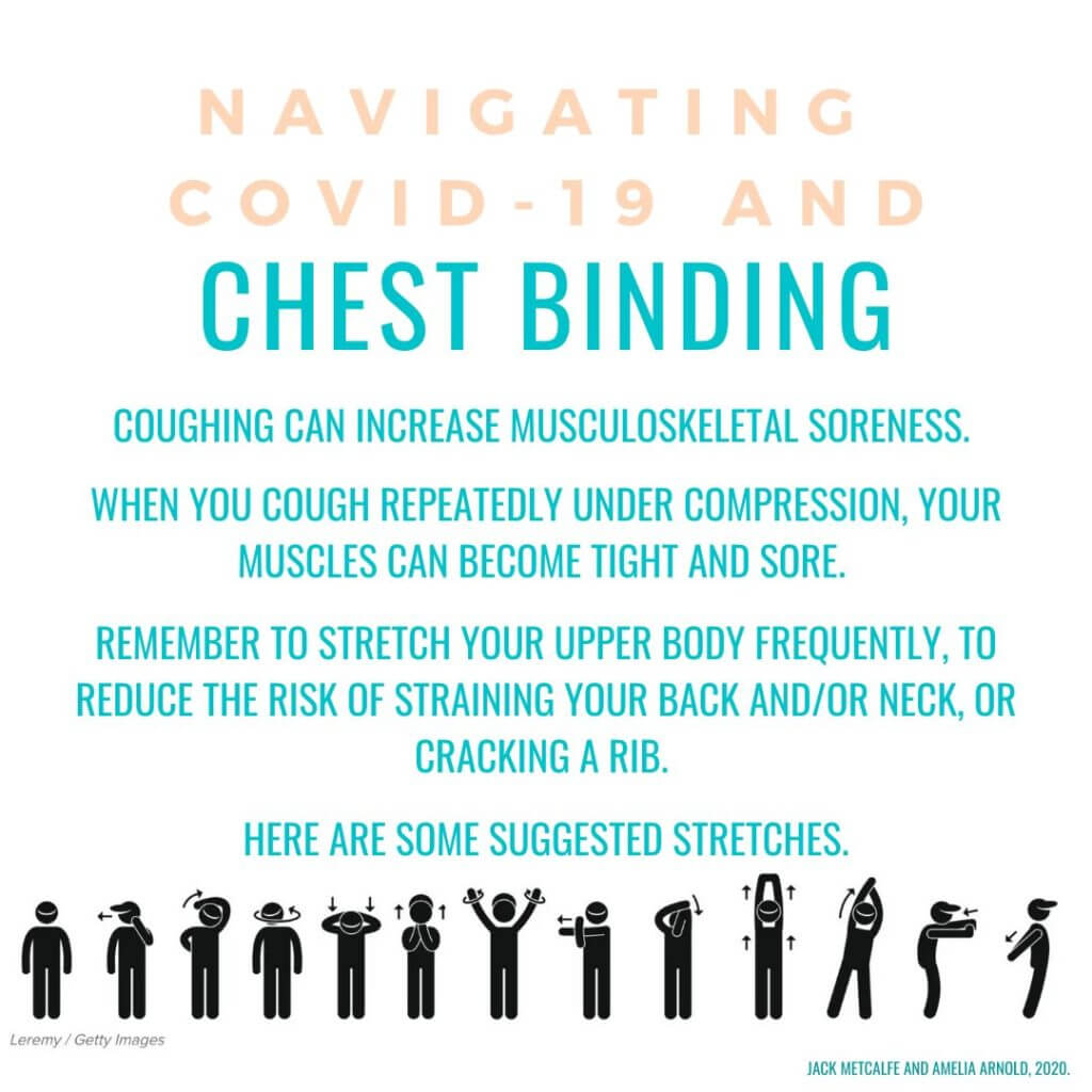 navigating COVID0-19 and Chest Binding
coughing can increase musculoskeletal soreness. When youcough repeatedly under compression your muscles can become tight and sore. Rememebr to stretch your upper body frequently to reduce the risk of straining your back and/or neck or cracking a rib,.
Images of a stick figure stretching
