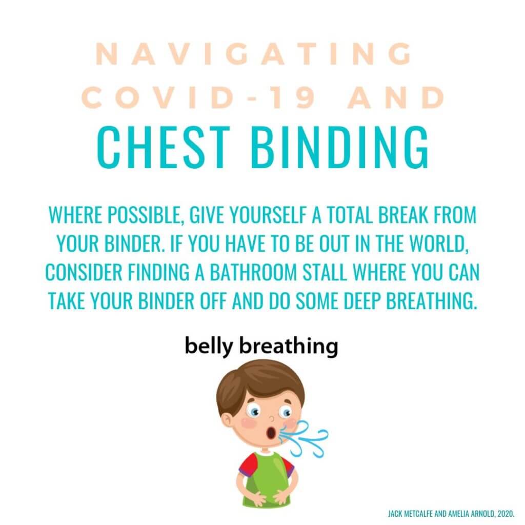 navigating COVID0-19 and Chest Binding
where possible give yourself a total break from your binder. If you have to be out in the world consider finding a bathroom stall where you can take off yourbinder and do some deep breathing.
cartoon of person belly breathing.