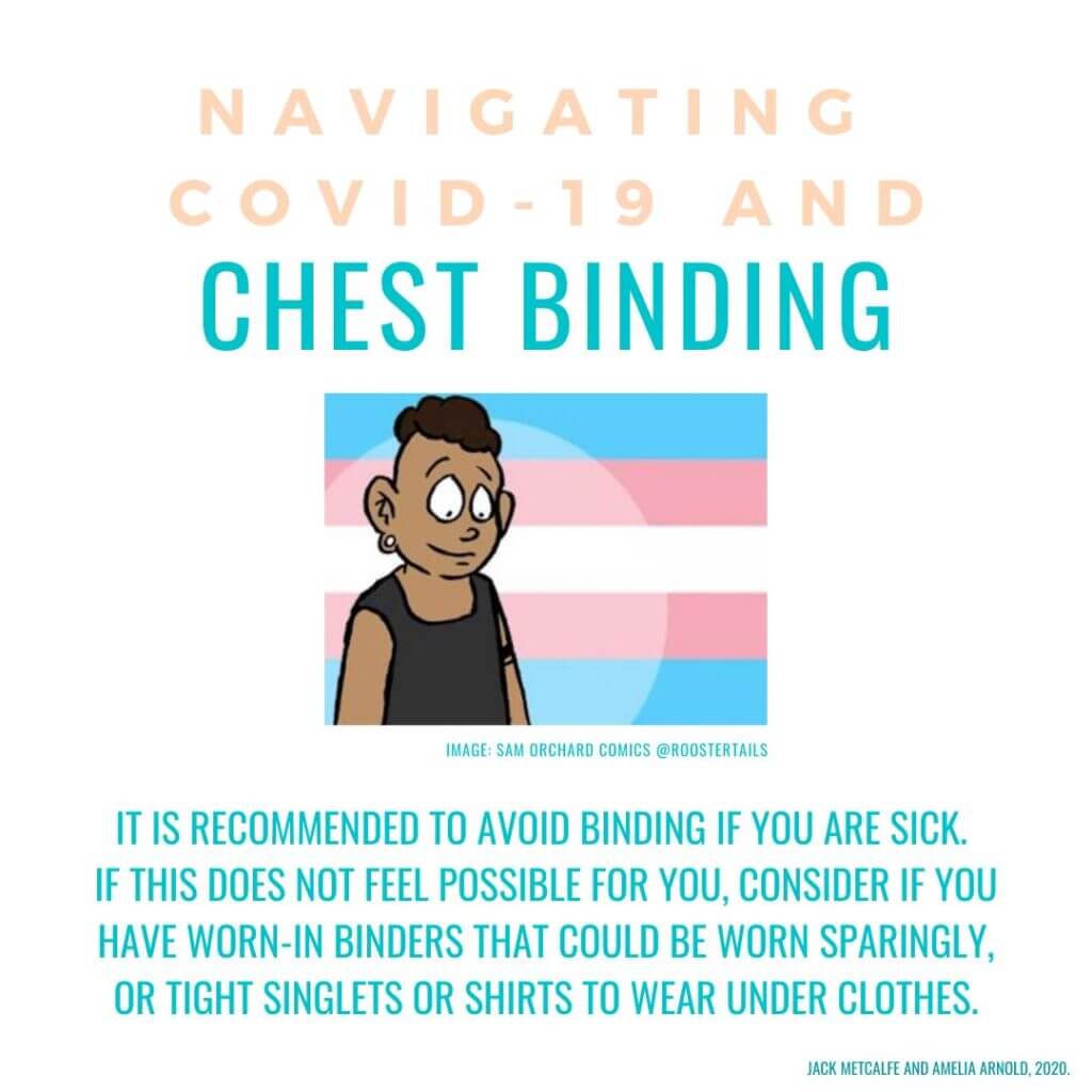 navigating COVID0-19 and Chest Binding
cartoon of brown trans person in front of trans flag
it is recommended to avoid bingin if you are sicl/ If this does not feel possible for you, consider if you have worn-in brinfers that could be worn sparingly, or tight singlets or shirts to wear under clothes.