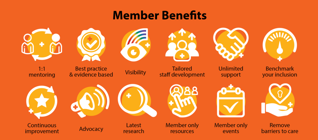 infographics outlineing the benefits of PIHW membership